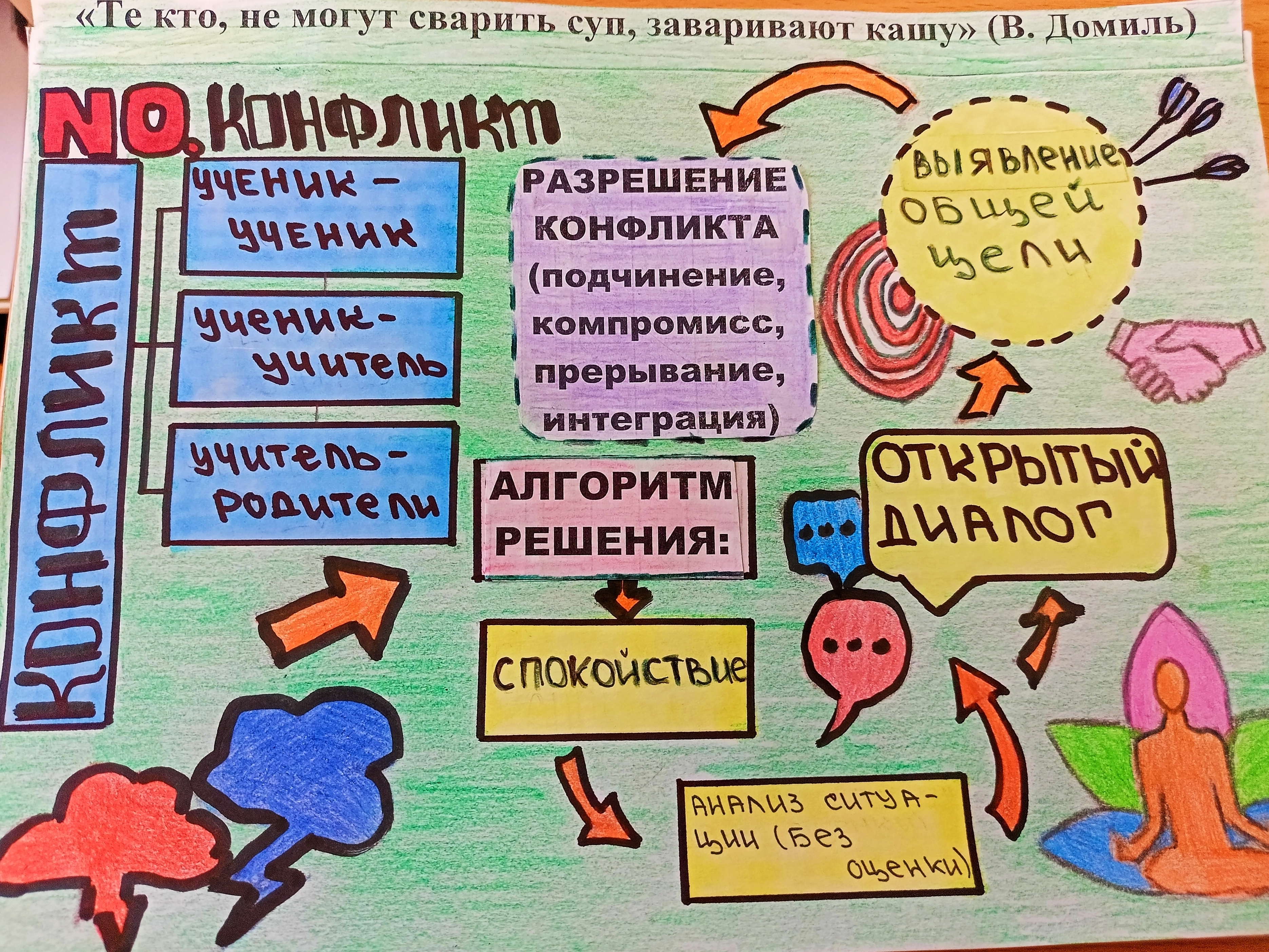 Школьная служба примирения | МАОУ 