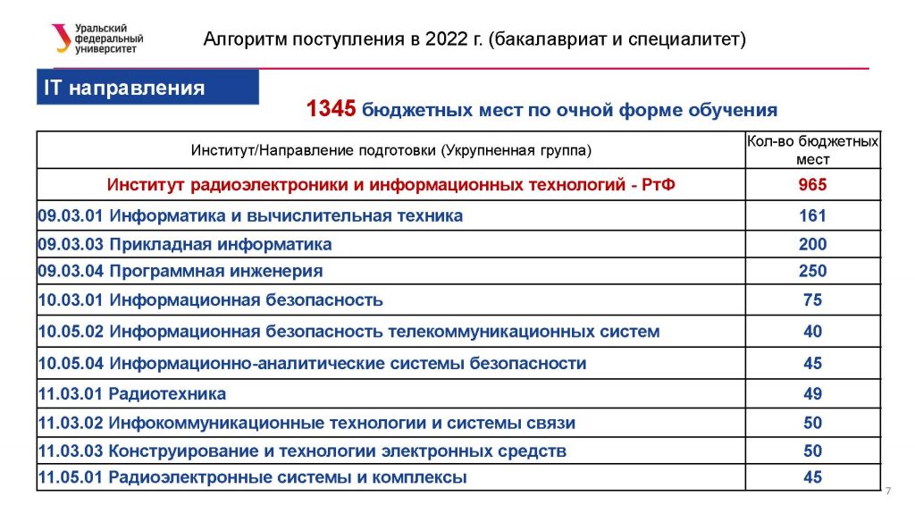 Вузы Краснодара: лучшие институты Краснодара, академии, …